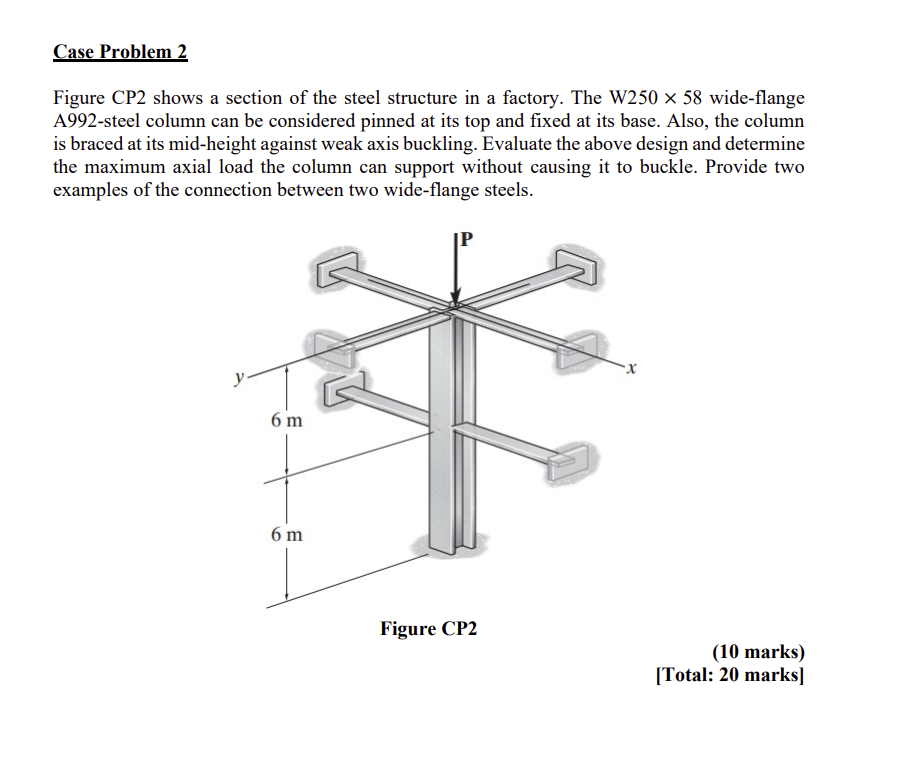 Figure CP 2 shows a section of the steel