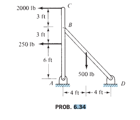 Determine the components of the forces acting on