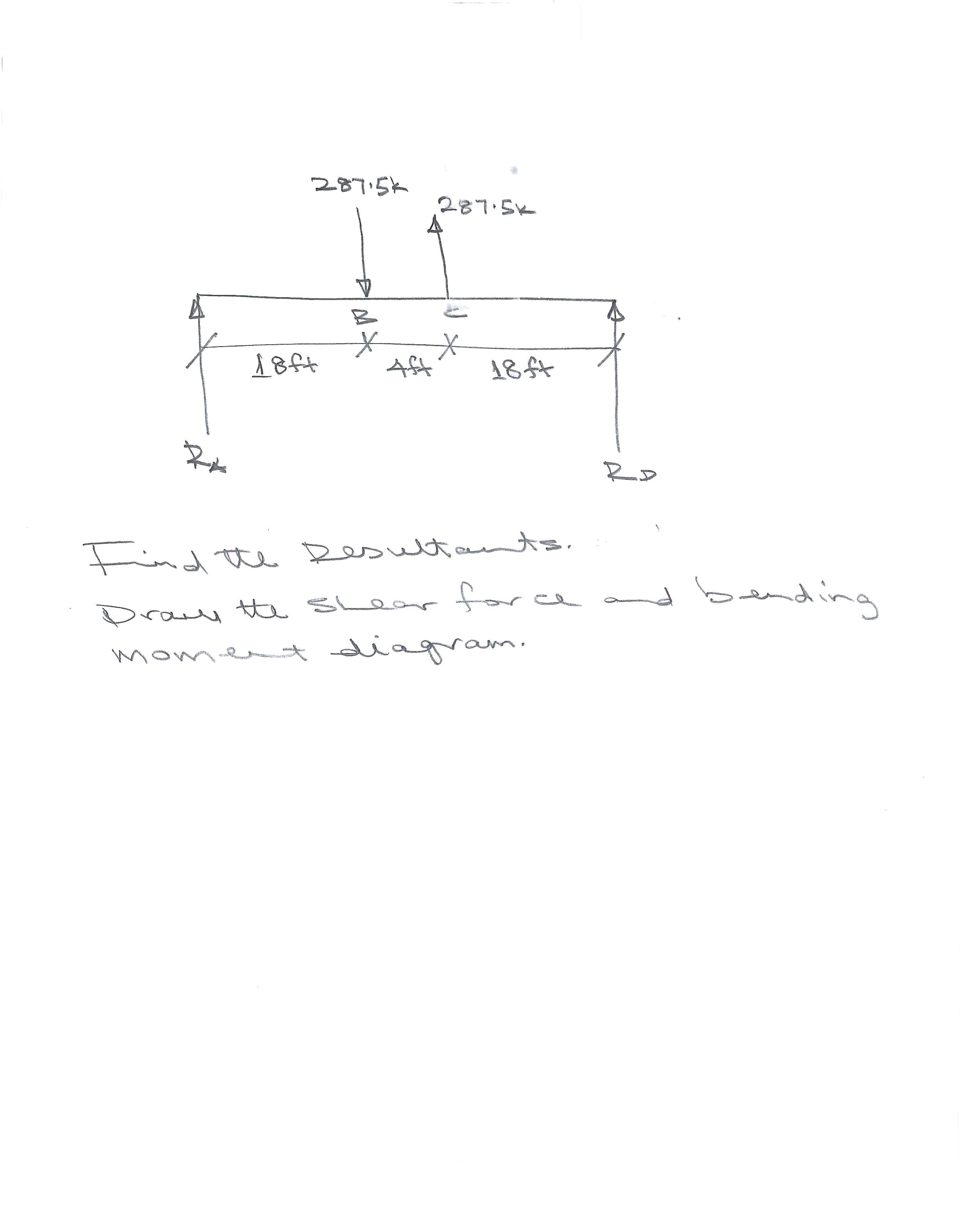 Find the resultants. Draw the shear force and