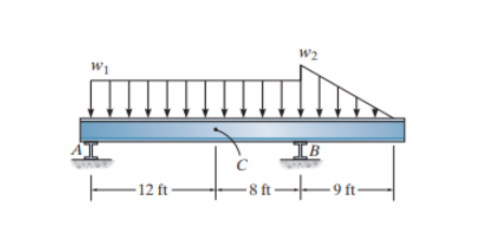 Consider the beam shown in ( Figure 1 ) . Suppose