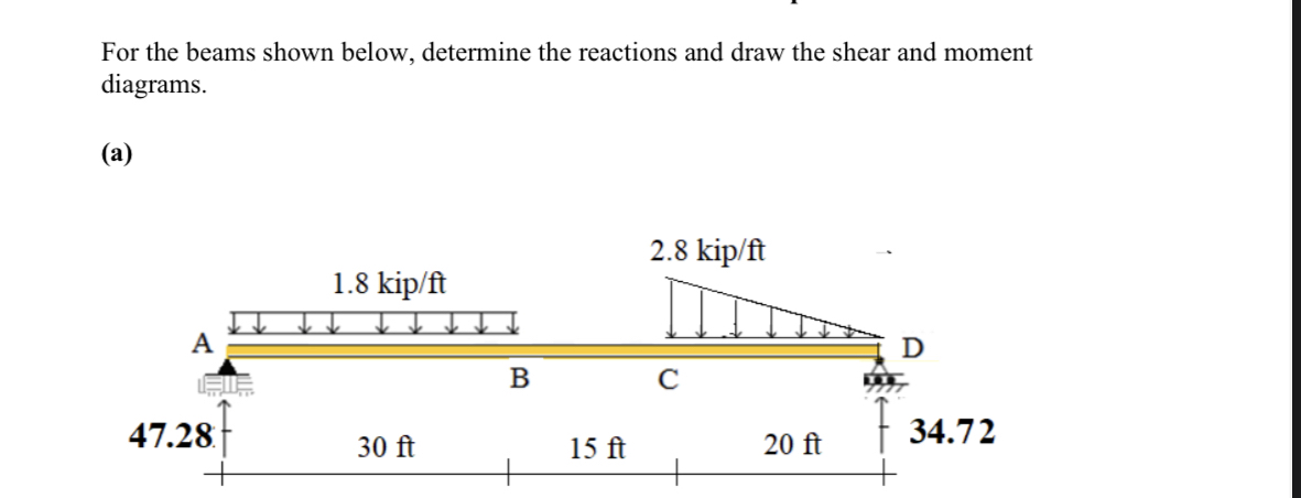 For the beams shown below, determine the
