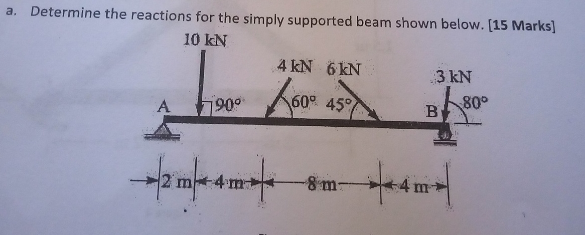a . Determine the reactions for the simply