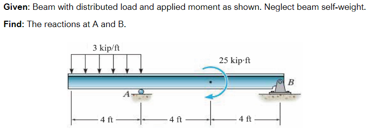 Given: Beam with distributed load and applied