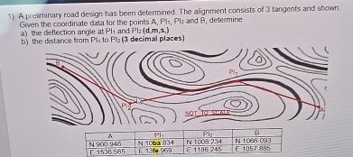 A preiminary road design has been determined The
