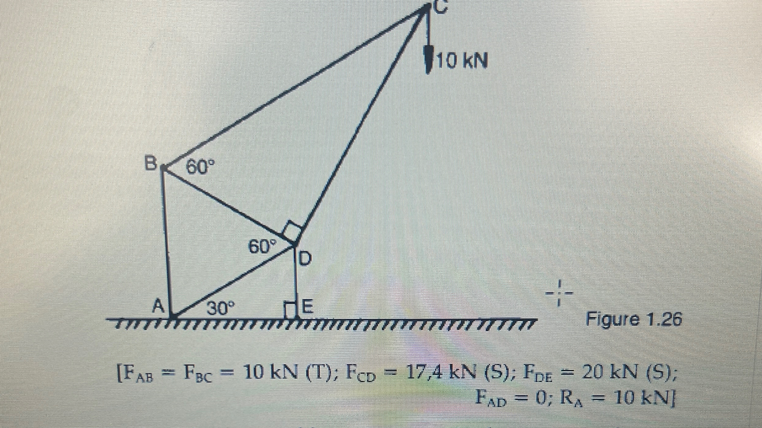 Determine the forces in the labelled members and