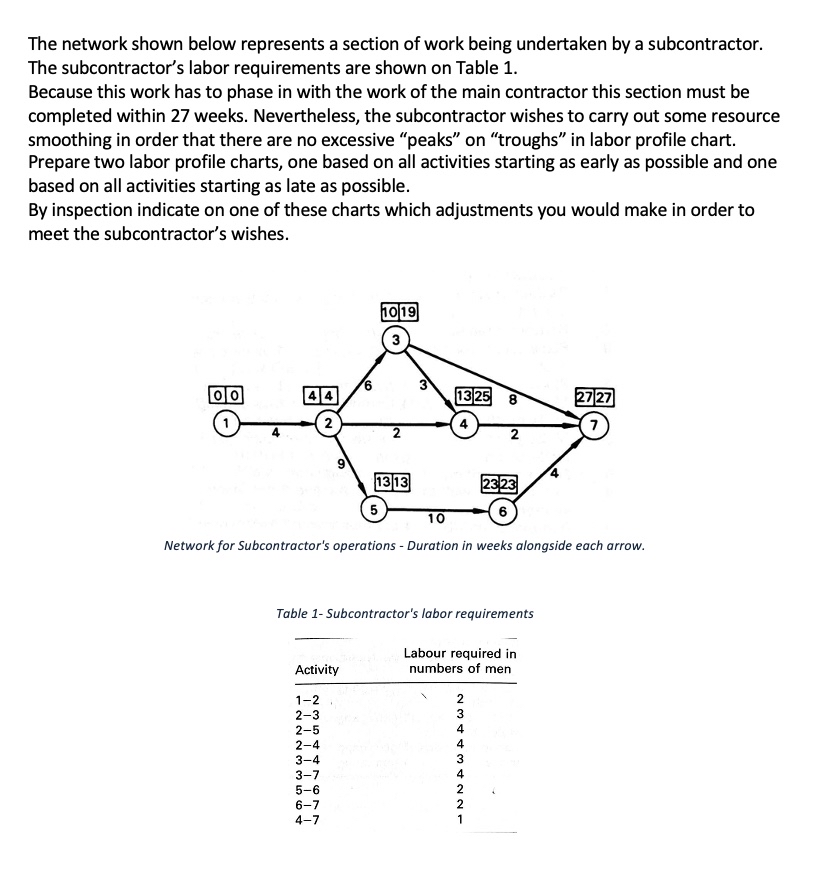 The network shown below represents a section of