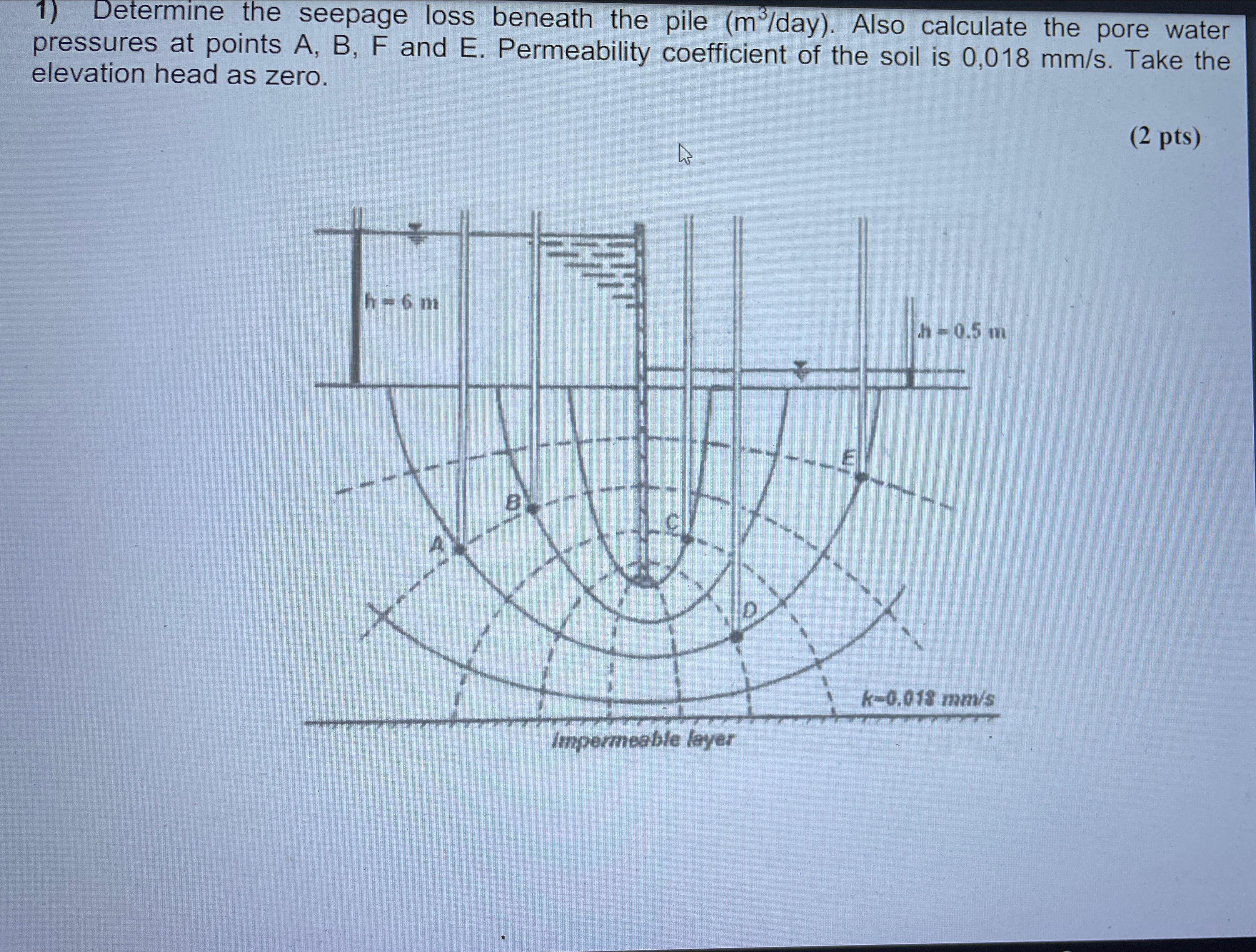 Determine the seepage loss beneath the pile ( m 3