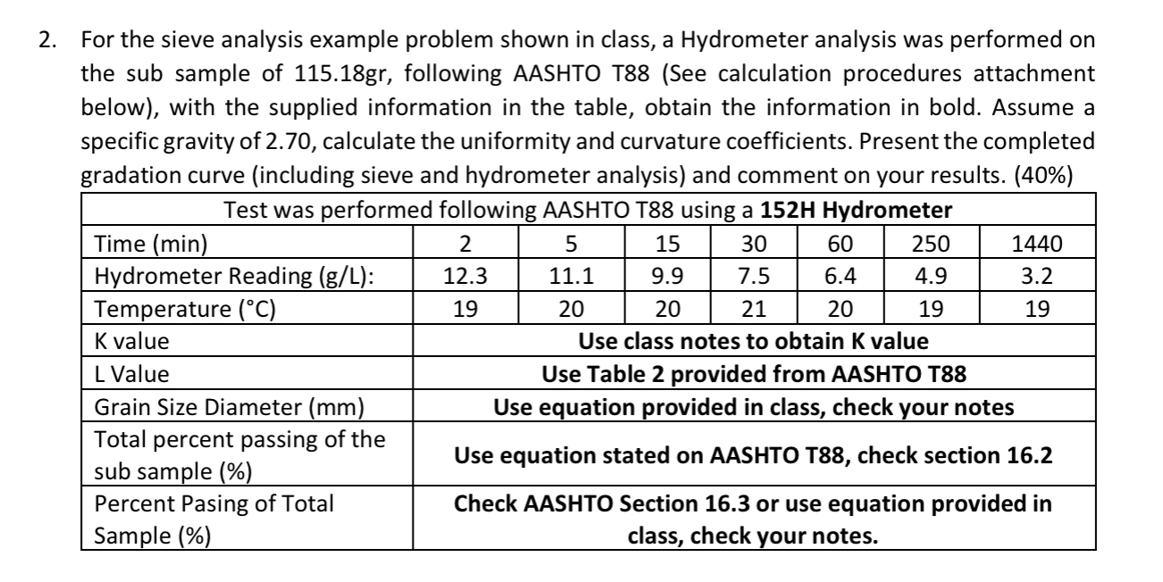 For the sieve analysis example problem shown in