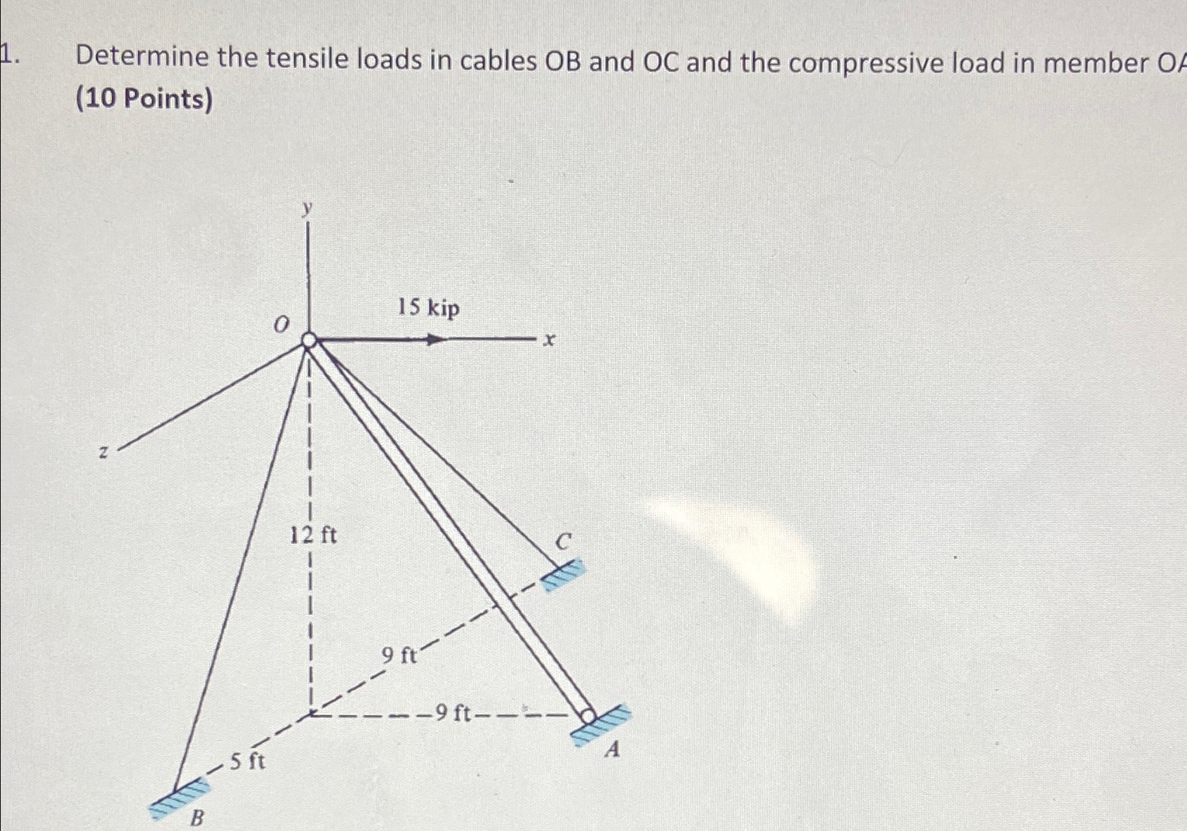 Determine the tensile loads in cables O B and O C