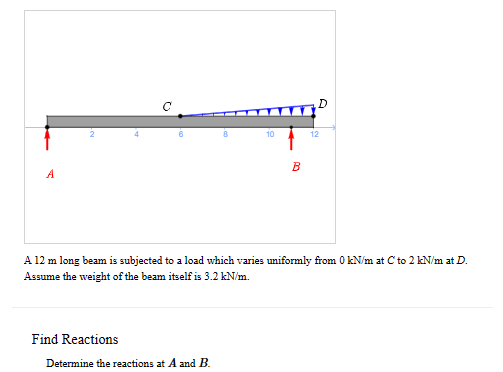 A 1 2 m long beam is subjected to a load which