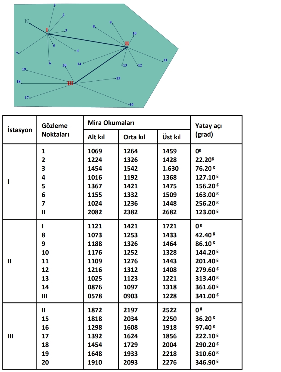 A a da ekli verilen araziye ait Nivo l m emas ve