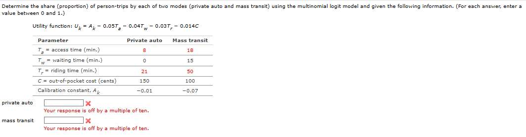 Determine the share ( proportion ) of person -