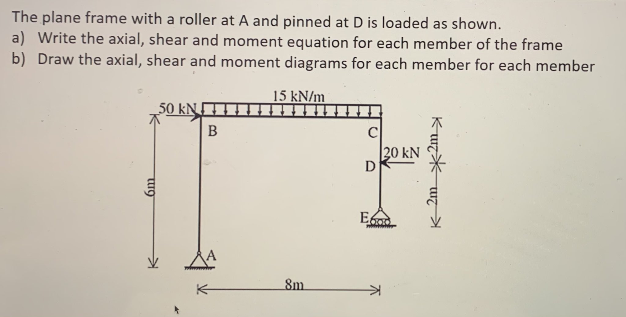 The plane frame with a roller at A and pinned at