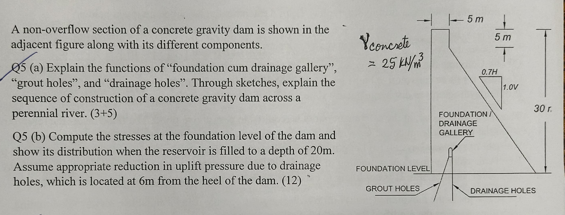 A non - overflow section of a concrete gravity