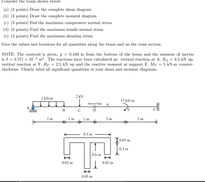 Consider the beam shown below: ( a ) ( 3 points )