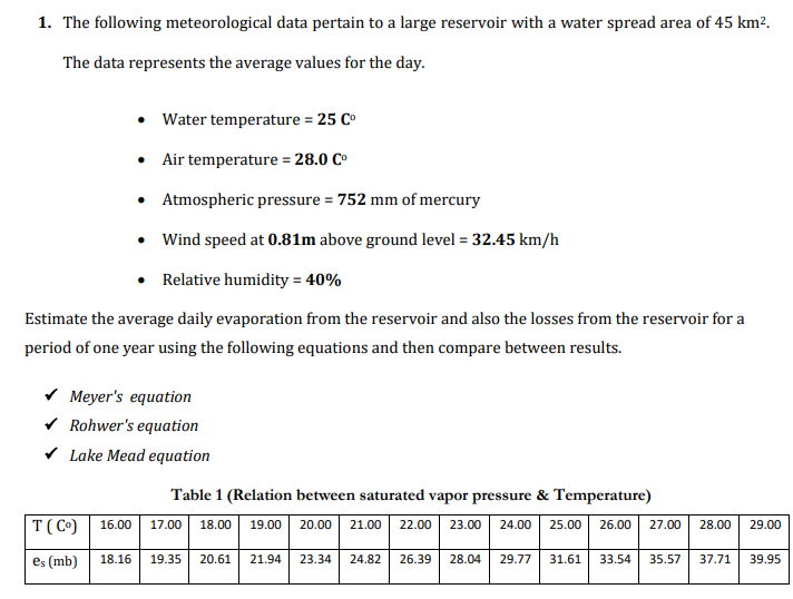 The following meteorological data pertain to a
