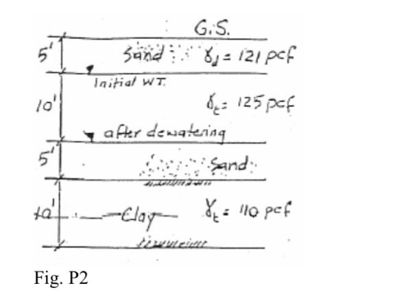C c = 0 . 1 4 ; C r = 0 . 0 6 ; p ' = 2 0 0 0 p s