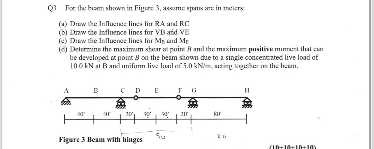Q 3 For the beam shown in Figure 3 , assume spans