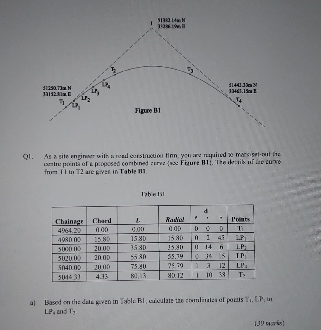 Q 1 . As a site engineer with a road construction