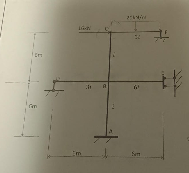 For the frame structure shown below, use moment