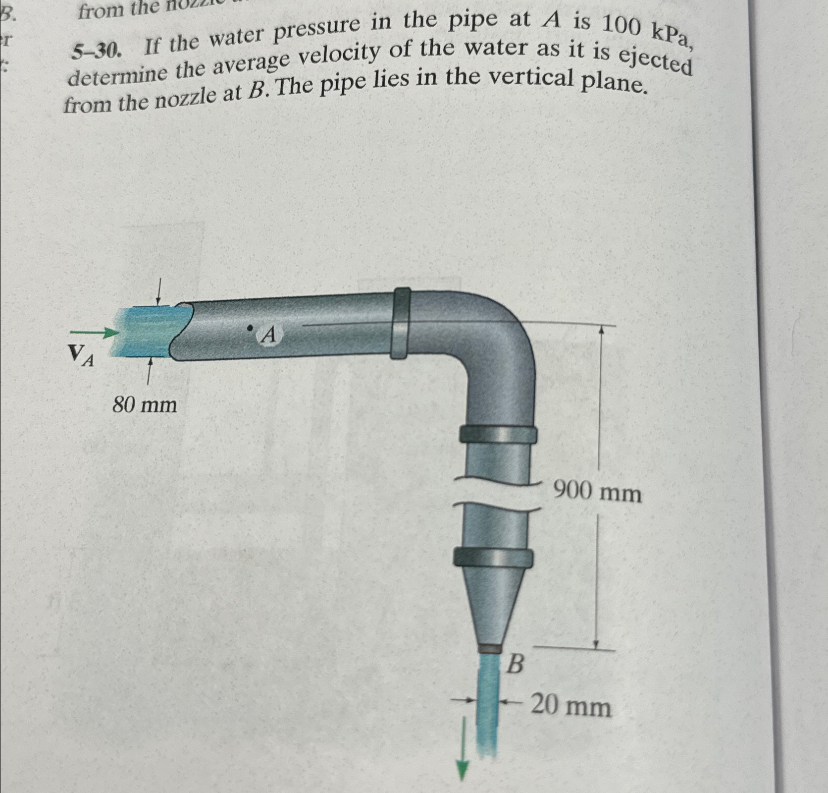 5 - 3 0 . If the water pressure in the pipe at A