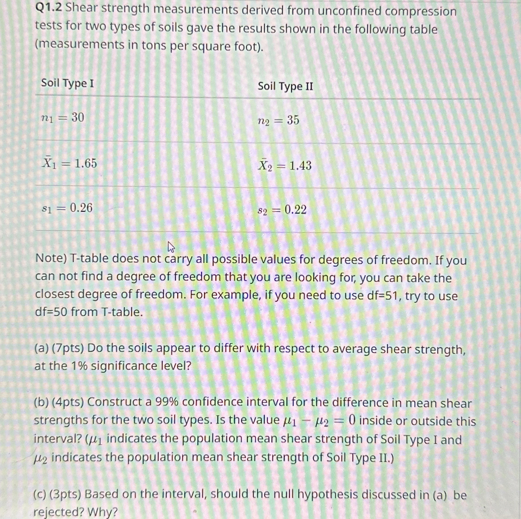 Q 1 . 2 Shear strength measurements derived from