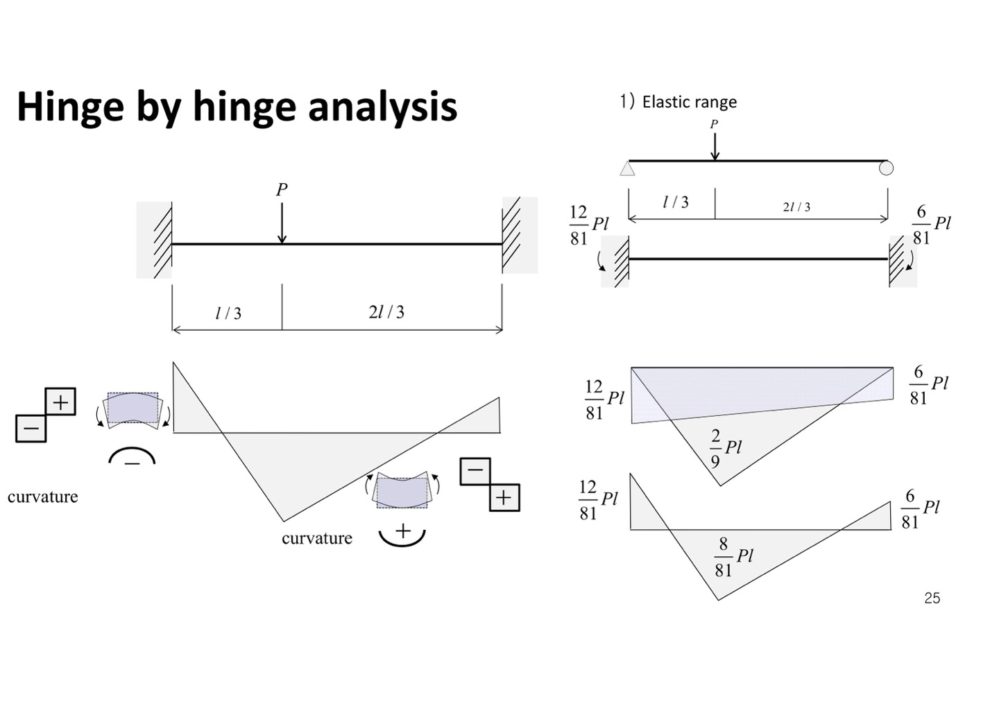 How did the values of 1 2 / 8 1 and 6 / 8 1 at