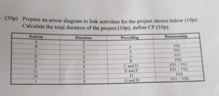 ( 3 0 p ) Prepare an arrow diagram to link