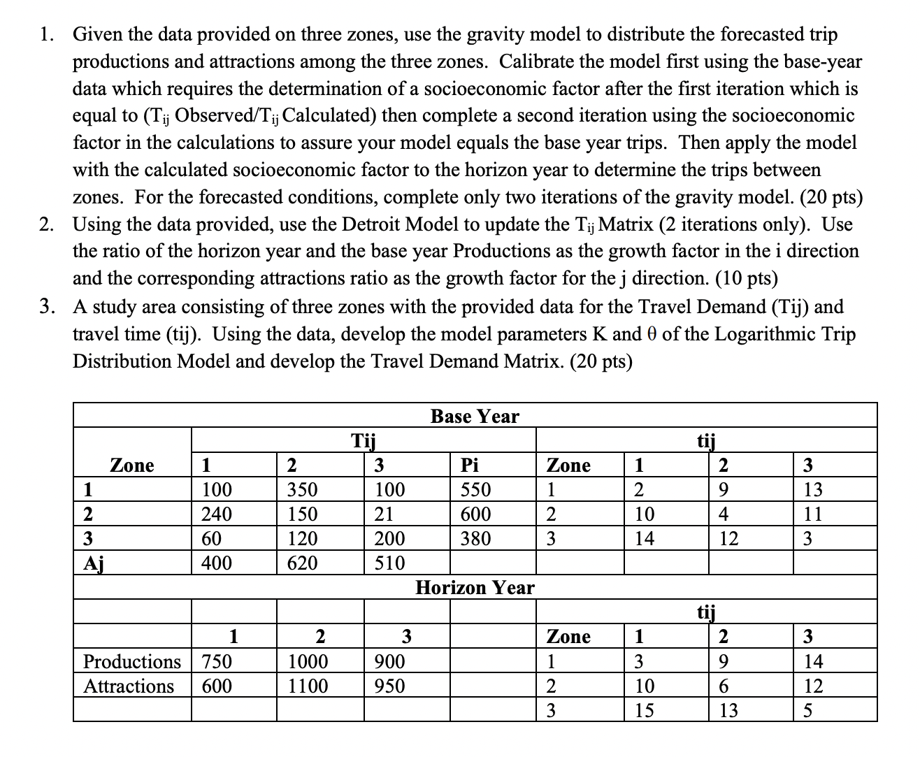 Given the data provided on three zones, use the