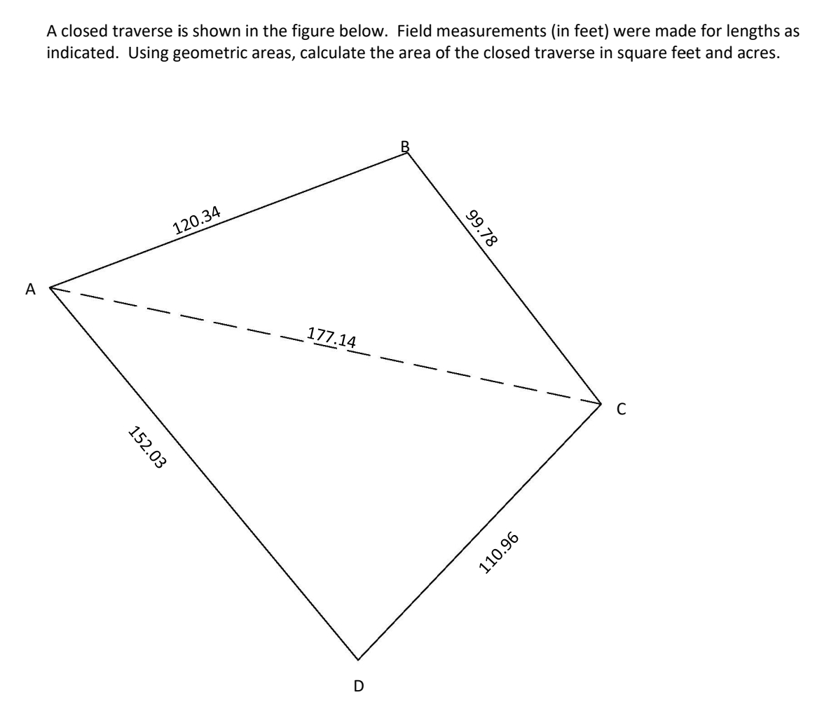 A closed traverse is shown in the figure below.