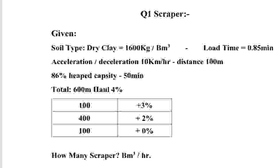 Q 1 Scraper: - Soil Type: Dry Clay = 1 6 0 0 K g