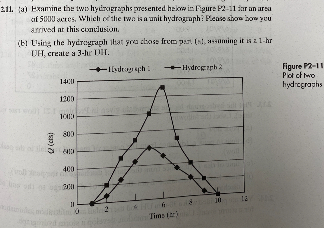 For A its hydrograph 2 , so please solve B )