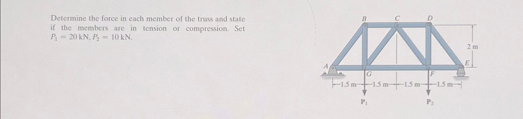 Determine the force in each member of the truss