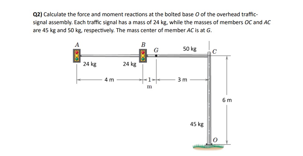 Q 2 ) Calculate the force and moment reactions at