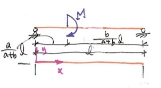 Work with your team to make one submission where