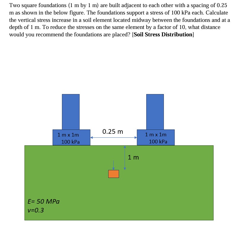 Two square foundations ( 1 m by 1 m ) are built