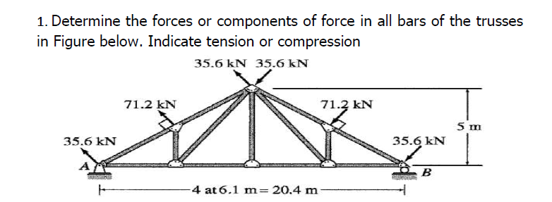 VDetermine the forces or components of force in