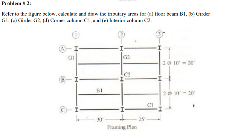Problem # 2 : Refer to the figure below,