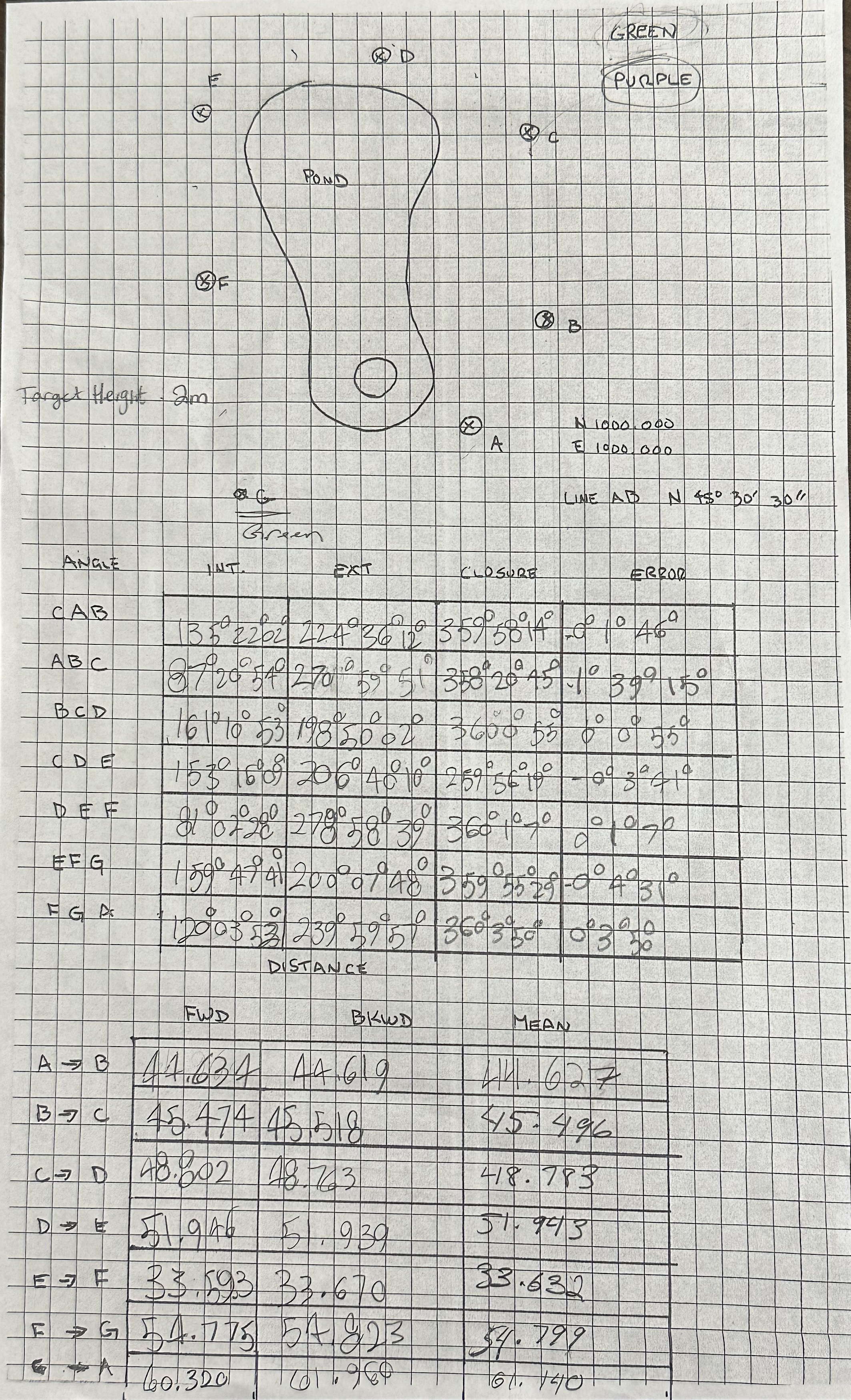 Field / Homework Assignment Using the information
