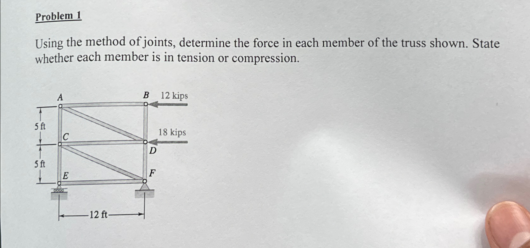 Problem 1 Using the method of joints, determine