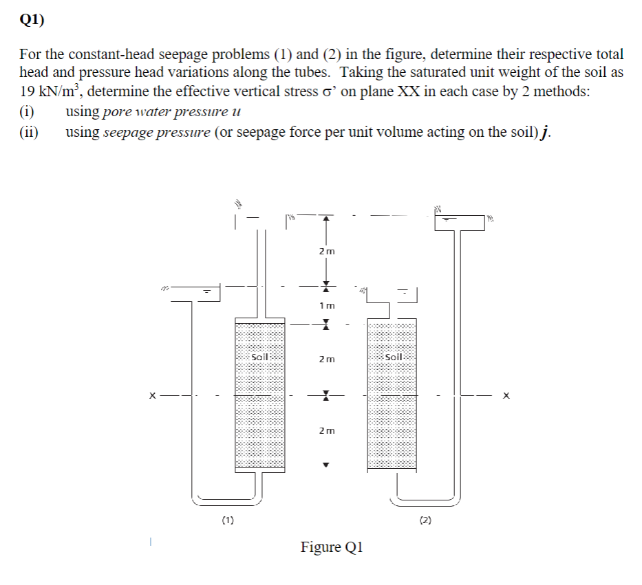 Q 1 ) For the constant - head seepage problems (