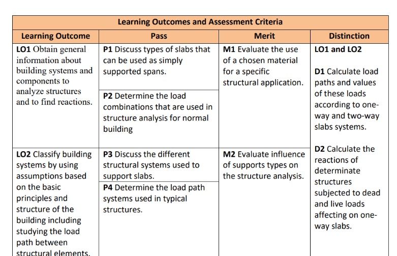 find p 1 , p 2 , p 3 , p 4 , m 1 , m 2 , D 1 , D 2