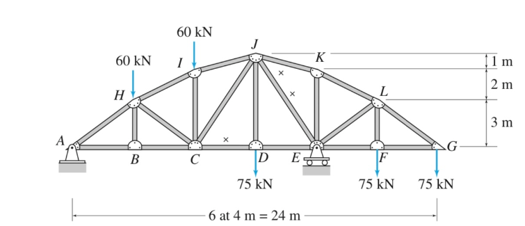 Find forces in members KL , EL , EF using method