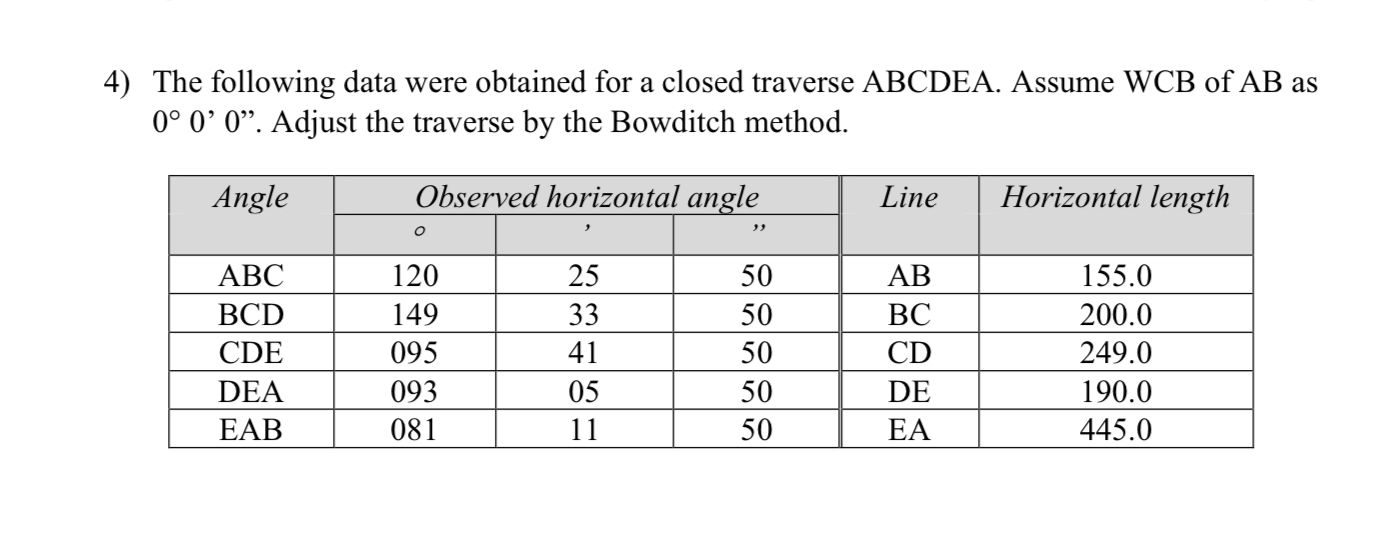 The following data were obtained for a closed