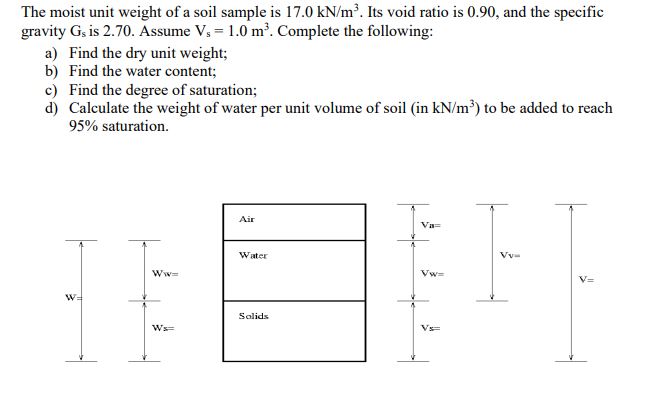 The moist unit weight of a soil sample is 1 7 . 0