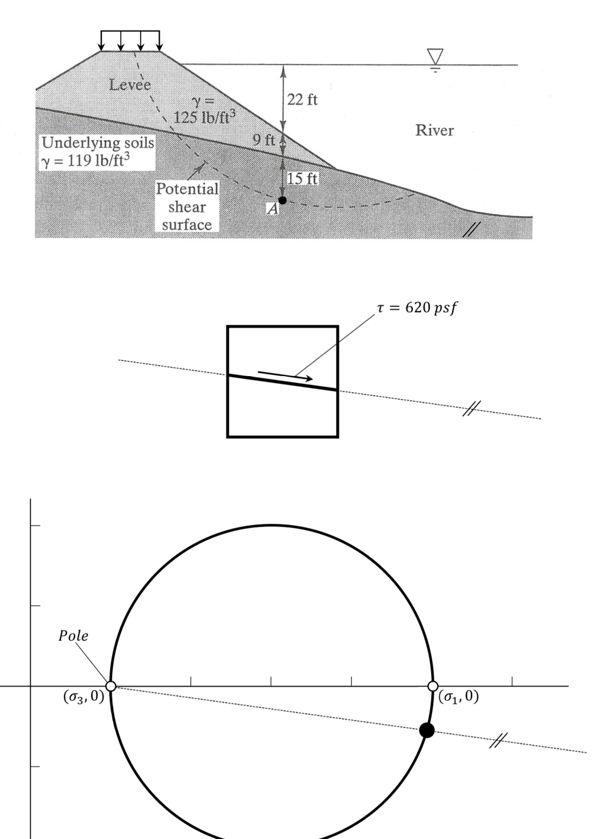 A levee ( next page ) is to be built along the