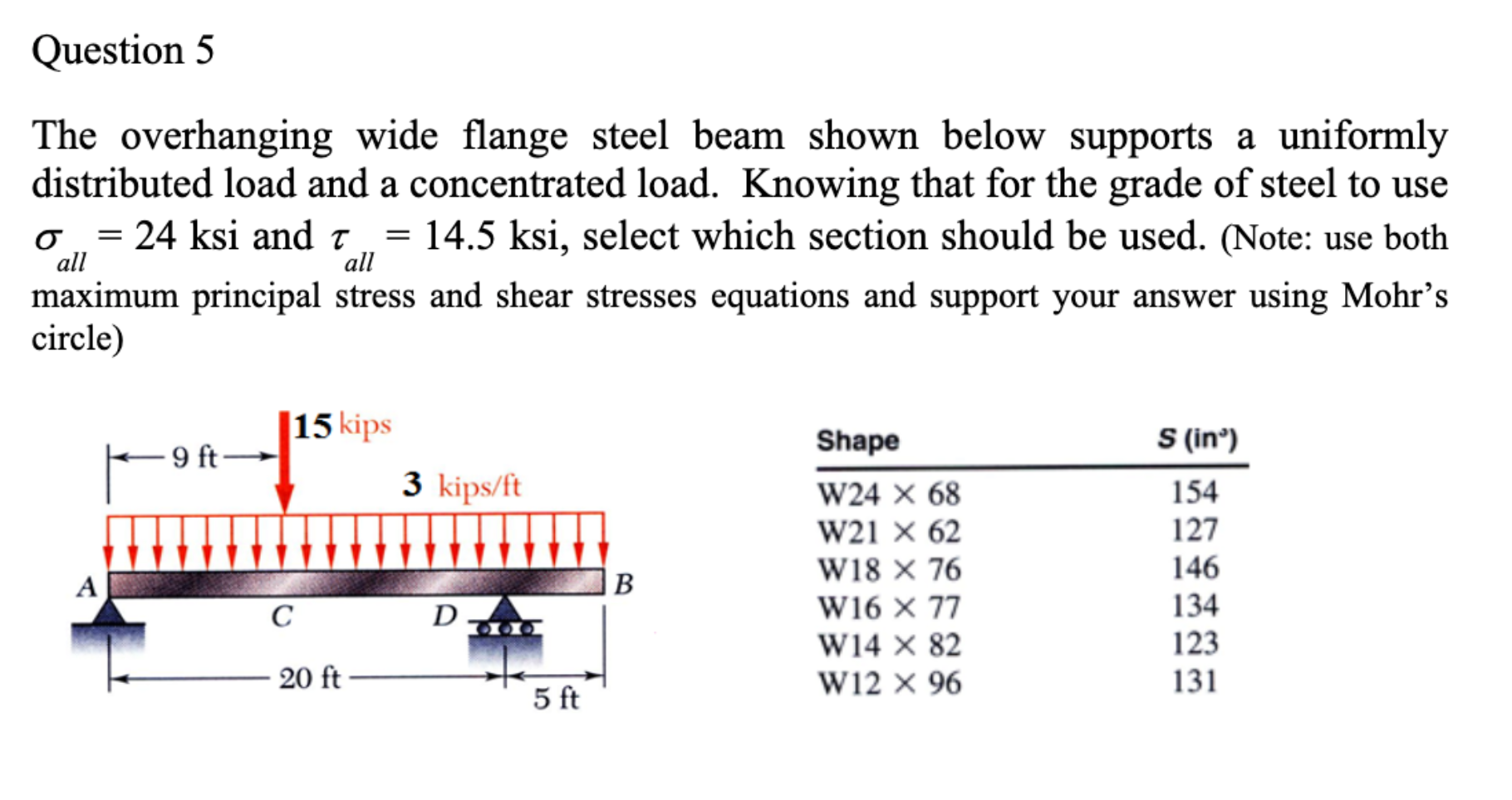 Question 5 The overhanging wide flange steel beam