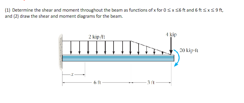 ( 1 ) Determine the shear and moment throughout