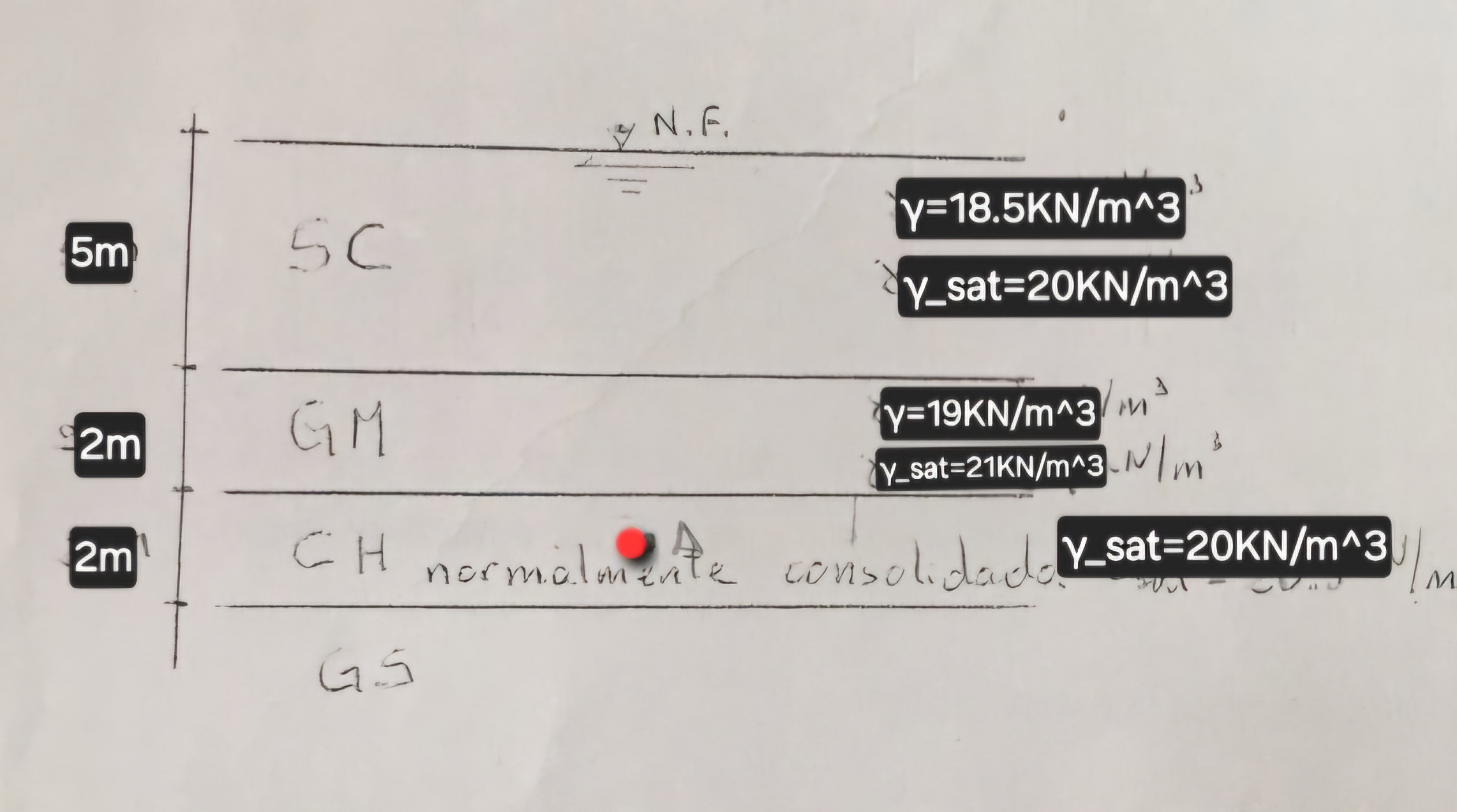 I do not forgive if you do not use all the Data,