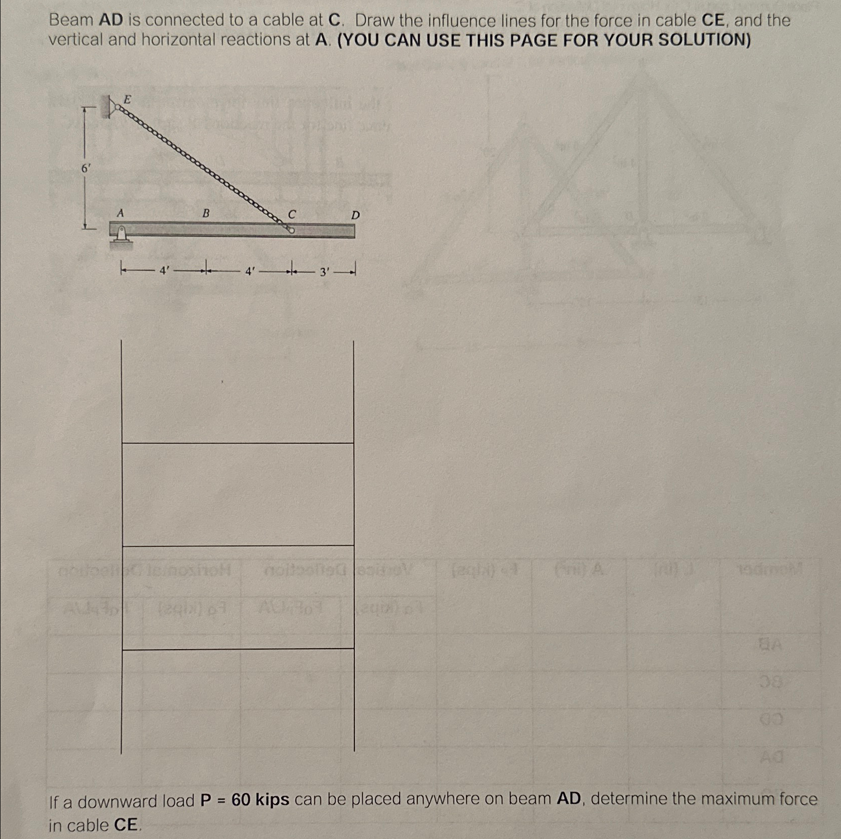 Beam A D is connected to a cable at C . Draw the